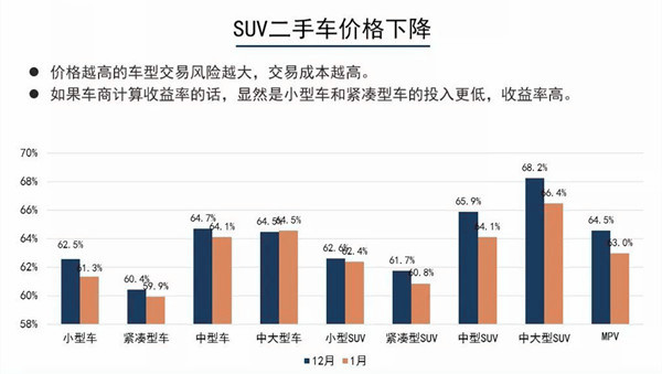 2019年1月汽車保值率報告詳解@chinaadec.com