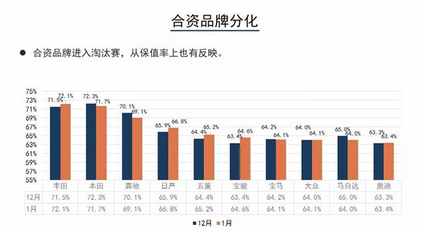 2019年1月汽車保值率報告詳解@chinaadec.com