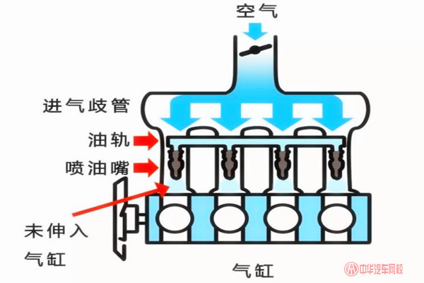 汽車知識(shí)課堂：什么是多點(diǎn)電噴、單點(diǎn)電噴、缸內(nèi)直噴？@chinaadec.com