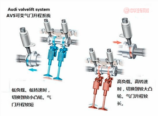 汽車知識課堂：什么是可變氣門升程、可變氣門正時(shí)？@chinaadec.com