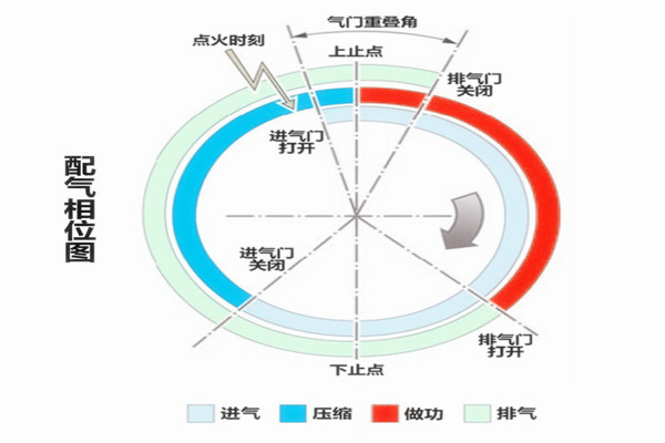 汽車知識課堂：什么是可變氣門升程、可變氣門正時(shí)？@chinaadec.com