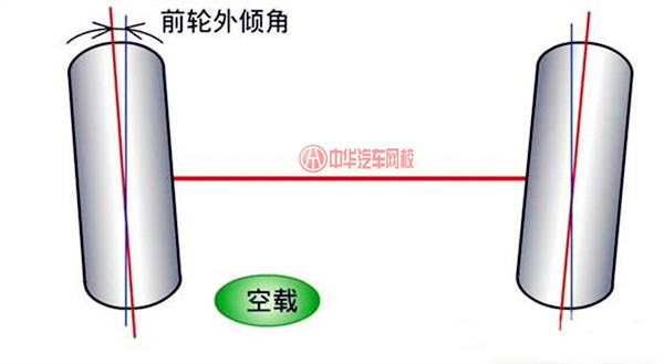 老司機(jī)帶你了解四輪定位知識(shí)，告別四輪定位誤區(qū)！@chinaadec.com