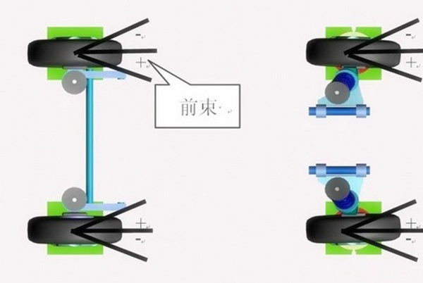 老司機(jī)帶你了解四輪定位知識(shí)，告別四輪定位誤區(qū)！@chinaadec.com