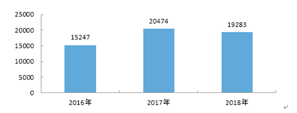 聚焦3·15：2018年汽車投訴榜出爐 看看您的愛車上榜了嗎？@chinaadec.com