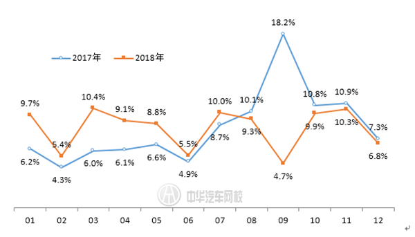 聚焦3·15：2018年汽車投訴榜出爐 看看您的愛車上榜了嗎？@chinaadec.com