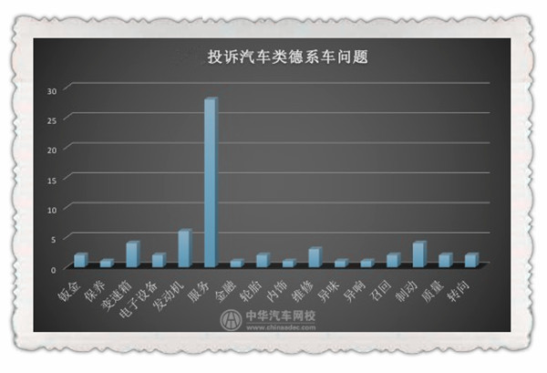 不在3·15晚會(huì)曝光名單中 汽車行業(yè)真的沒(méi)問(wèn)題嗎？@chinaadec.com