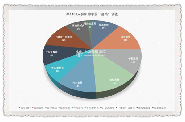 不在3·15晚會(huì)曝光名單中 汽車行業(yè)真的沒(méi)問(wèn)題嗎？@chinaadec.com