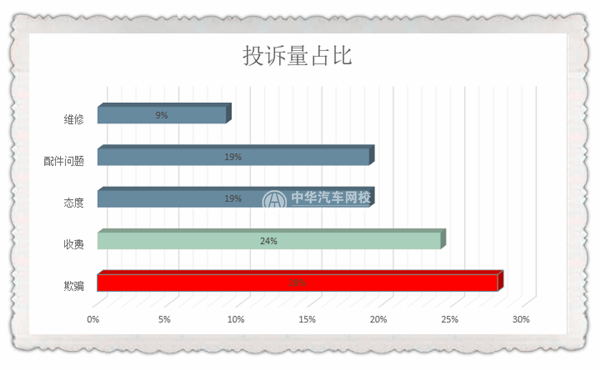 不在3·15晚會(huì)曝光名單中 汽車行業(yè)真的沒(méi)問(wèn)題嗎？@chinaadec.com