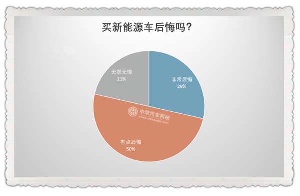 不在3·15晚會(huì)曝光名單中 汽車行業(yè)真的沒(méi)問(wèn)題嗎？@chinaadec.com