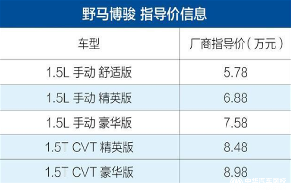 中華汽車網(wǎng)校@chinaadec.com