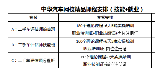 二手車鑒定評估師高級資格證怎么考？多少錢？@chinaadec.com