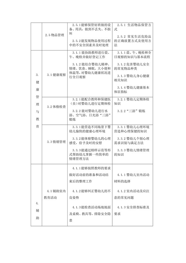 國(guó)家職業(yè)技能標(biāo)準(zhǔn)——保育員@chinaadec.com