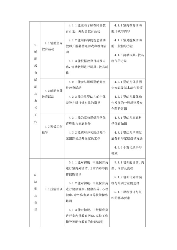 國(guó)家職業(yè)技能標(biāo)準(zhǔn)——保育員@chinaadec.com