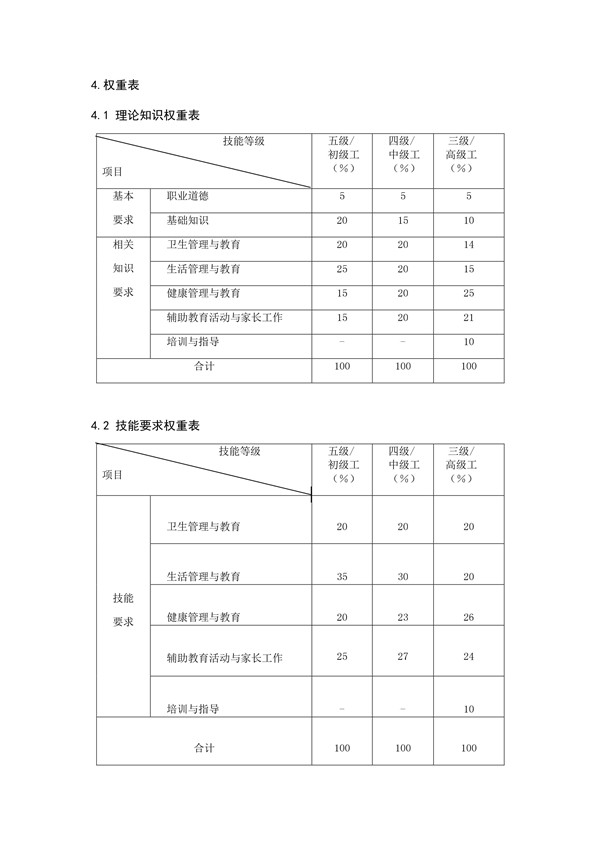 國(guó)家職業(yè)技能標(biāo)準(zhǔn)——保育員@chinaadec.com