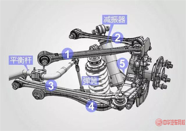 獨立懸架和非獨立懸架有什么區(qū)別呢@chinaadec.com