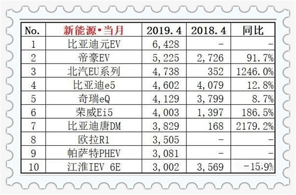 2019年4月汽車銷量排行榜@chinaadec.com