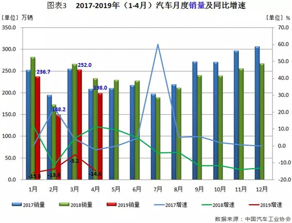 行業(yè)數(shù)據(jù) | 4月汽車市場分析@chinaadec.com