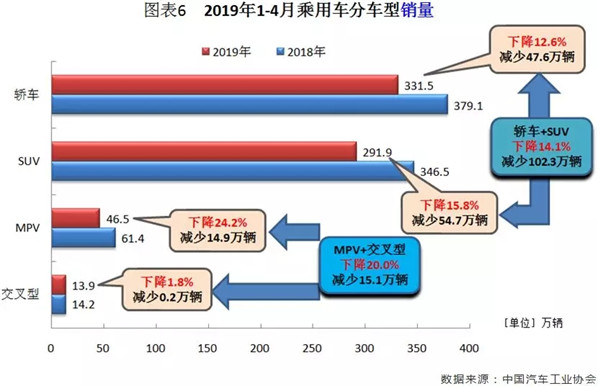 行業(yè)數(shù)據(jù) | 4月汽車市場分析@chinaadec.com