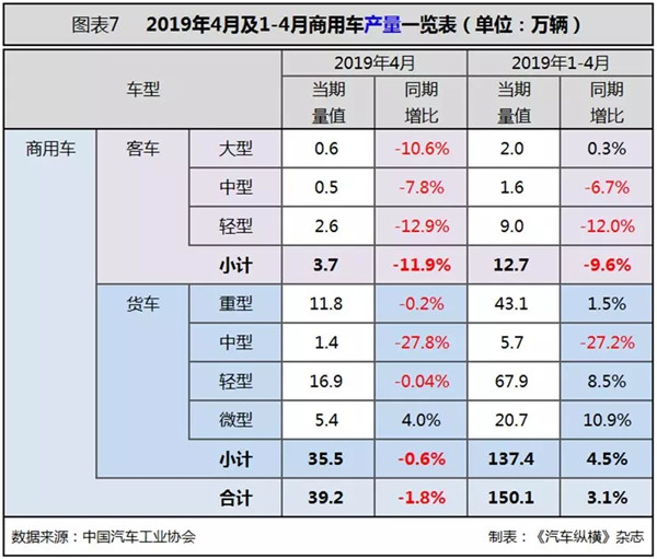 行業(yè)數(shù)據(jù) | 4月汽車市場分析@chinaadec.com