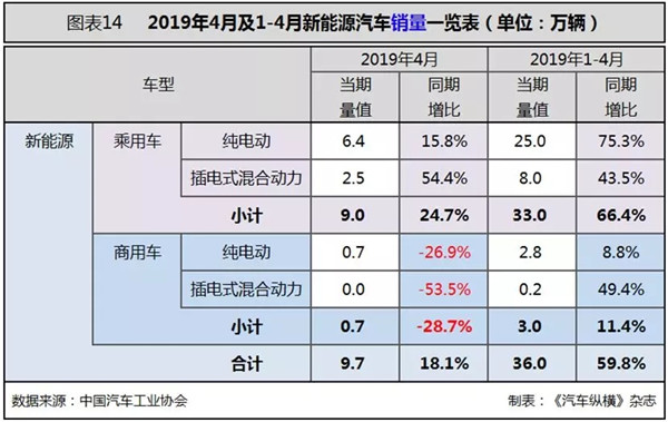 行業(yè)數(shù)據(jù) | 4月汽車市場分析@chinaadec.com