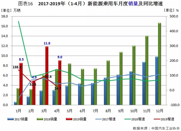 行業(yè)數(shù)據(jù) | 4月汽車市場分析@chinaadec.com