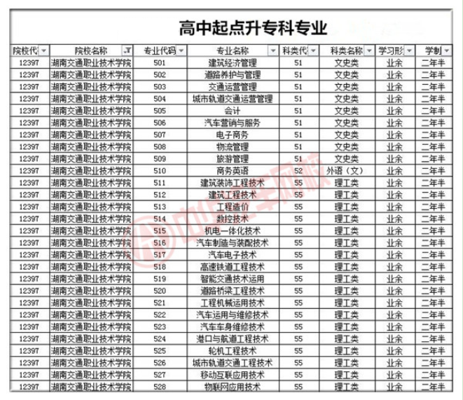 湖南交通職業(yè)技術(shù)學院招生專業(yè)@chinaadec.com