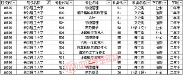 長(zhǎng)沙理工大學(xué)2019年成人高考招生簡(jiǎn)章@chinaadec.com