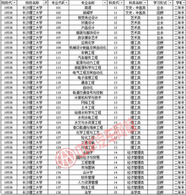 長(zhǎng)沙理工大學(xué)2019年成人高考招生簡(jiǎn)章@chinaadec.com