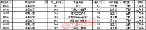 湖南大學(xué)2019年成人高考招生簡章@chinaadec.com