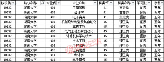 湖南大學(xué)2019年成人高考招生簡章@chinaadec.com