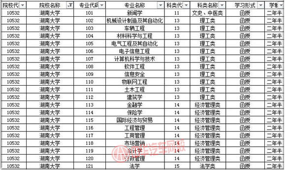 湖南大學(xué)2019年成人高考招生簡章@chinaadec.com