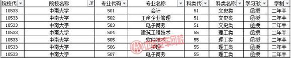 中南大學(xué)2019年成人高考招生簡(jiǎn)章@chinaadec.com