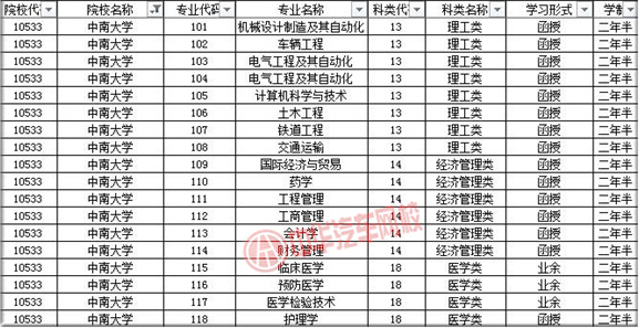 中南大學(xué)2019年成人高考招生簡(jiǎn)章@chinaadec.com