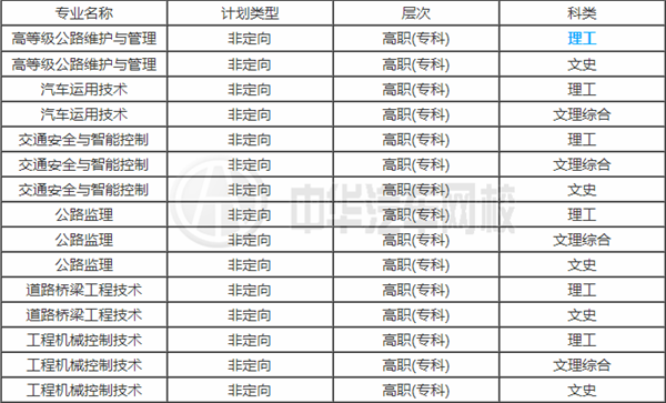 湖南交通職業(yè)技術(shù)學(xué)院相關(guān)專(zhuān)業(yè)@chinaadec.com