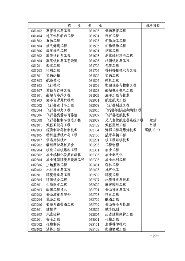 關(guān)于印發(fā)《湖南省2018年成人高等學(xué)?？荚囌猩ぷ鲗?shí)施辦法》的通知@chinaadec.com