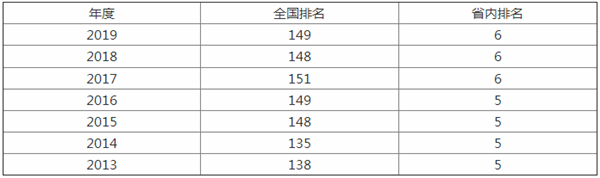 2019湖南農(nóng)業(yè)大學(xué)怎么樣，王牌專業(yè)是什么？@chinaadec.com