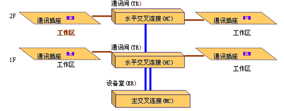 智能樓宇管理員國家職業(yè)資格三級(jí)（高級(jí)）技能試題@chinaadec.com