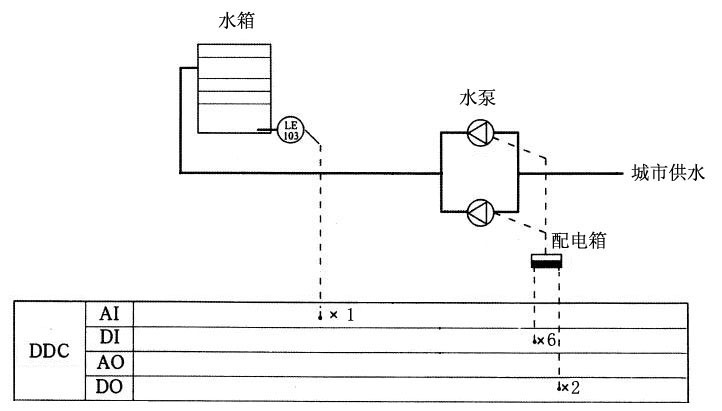 智能樓宇管理員國家職業(yè)資格三級(jí)（高級(jí)）技能試題@chinaadec.com