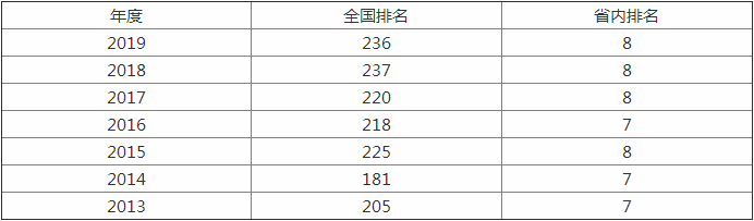 中南林業(yè)科技大學怎么樣，有什么專業(yè)比較好@chinaadec.com