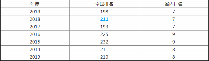 湖南科技大學(xué)怎么樣？有什么專業(yè)值得報考@chinaadec.com