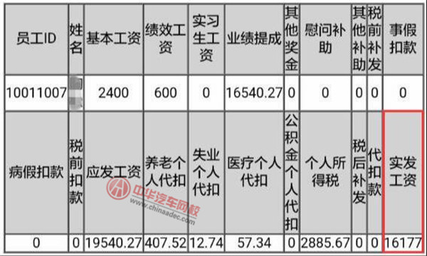 瓜子評估師入職容易嗎@chinaadec