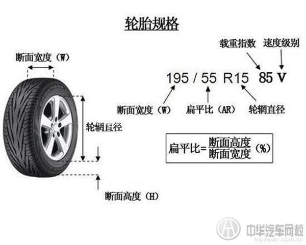 汽車輪胎參數(shù)什么意思？汽車輪胎規(guī)格怎么看@chinaadec.com