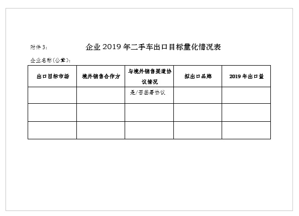 關(guān)于申報(bào)北京市二手車出口企業(yè)的通知@chinaadec.com