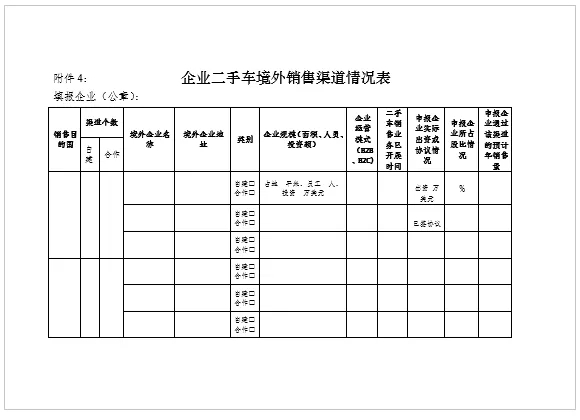 關(guān)于申報(bào)北京市二手車出口企業(yè)的通知@chinaadec.com