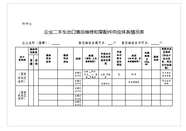 關(guān)于申報(bào)北京市二手車出口企業(yè)的通知@chinaadec.com