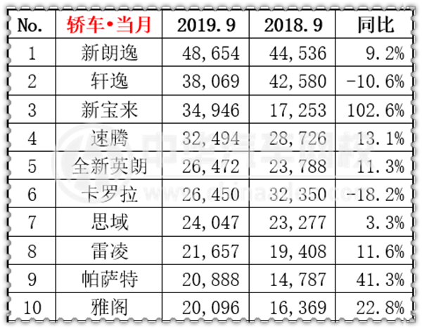 2019年9月汽車銷量排行榜@chinaadec