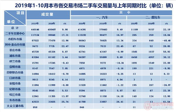 上海市二手車行業(yè)分析報告@chinaadec