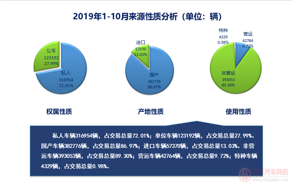 上海市二手車行業(yè)分析報告@chinaadec