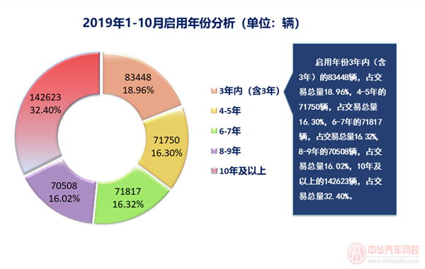 上海市二手車行業(yè)分析報告@chinaadec