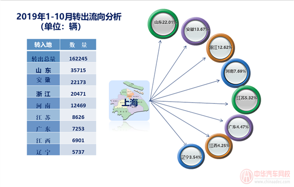 上海市二手車行業(yè)分析報告@chinaadec